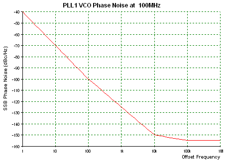 VCXO Phase Noise.PNG