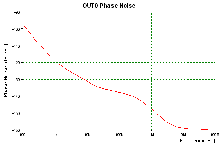 125 MHz Phase Noise.PNG