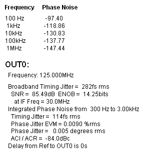 125 MHz Phase Noise Table.PNG
